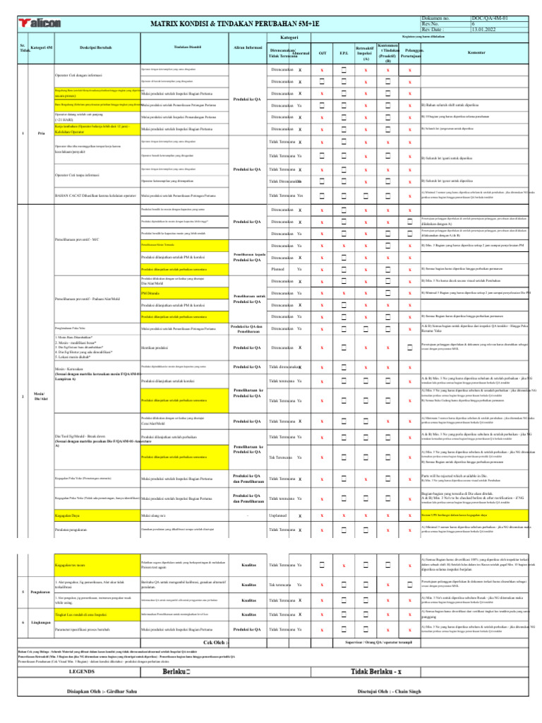 5m+1e Matriks Perubahan SOP | PDF