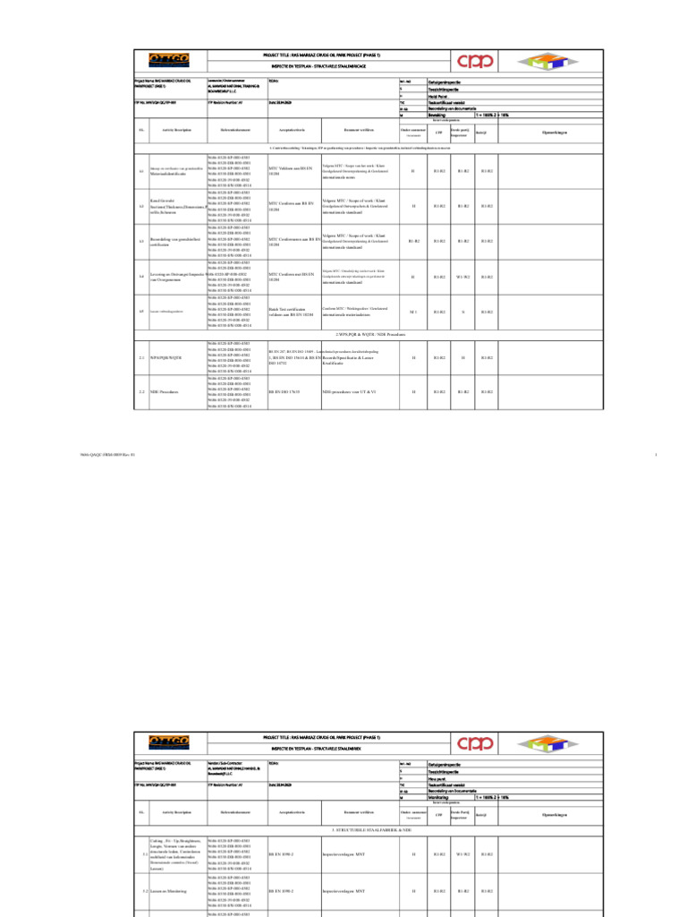 Mnt-Qa Qc-Itp-001 Inspectie - en Testplan | PDF