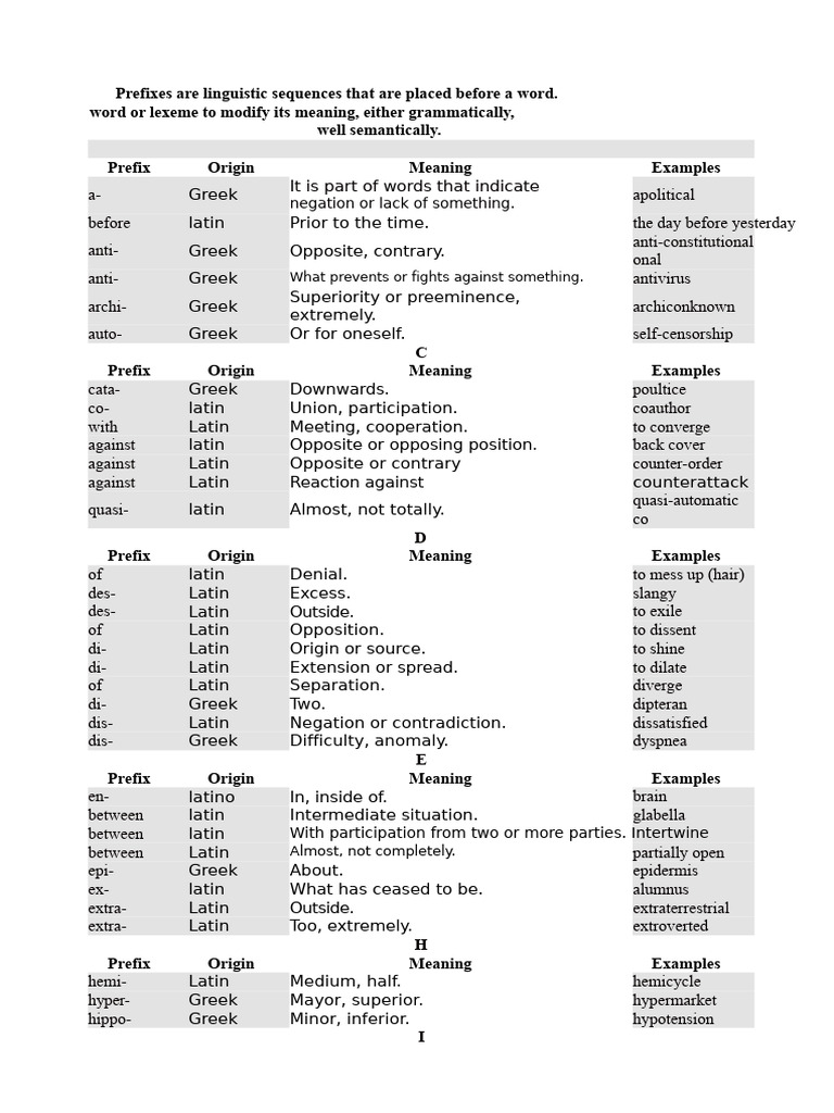 Understanding Prefixes and Suffixes | PDF | Adjective | Word