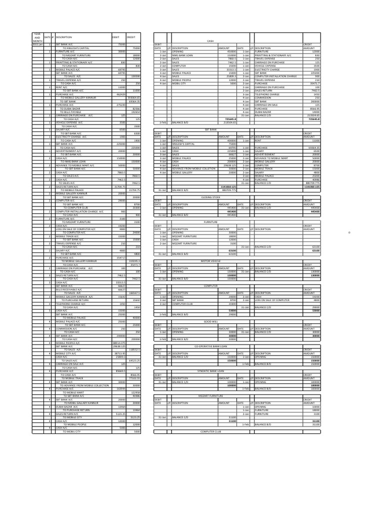 Monthly Financial Transactions Overview | PDF | Debits And Credits ...