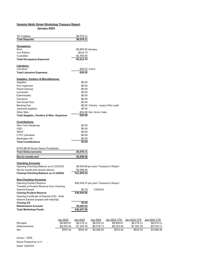 Treasusrers Report Business Meeting | PDF | Economies | Private Sector