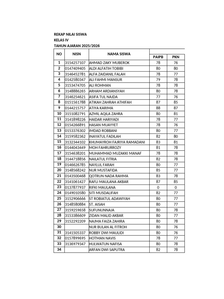 Rekap Rapot Kelas 4 Sms2 | PDF