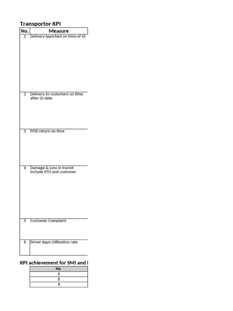 Transport KPI Metrics and Requirements | PDF | Cargo