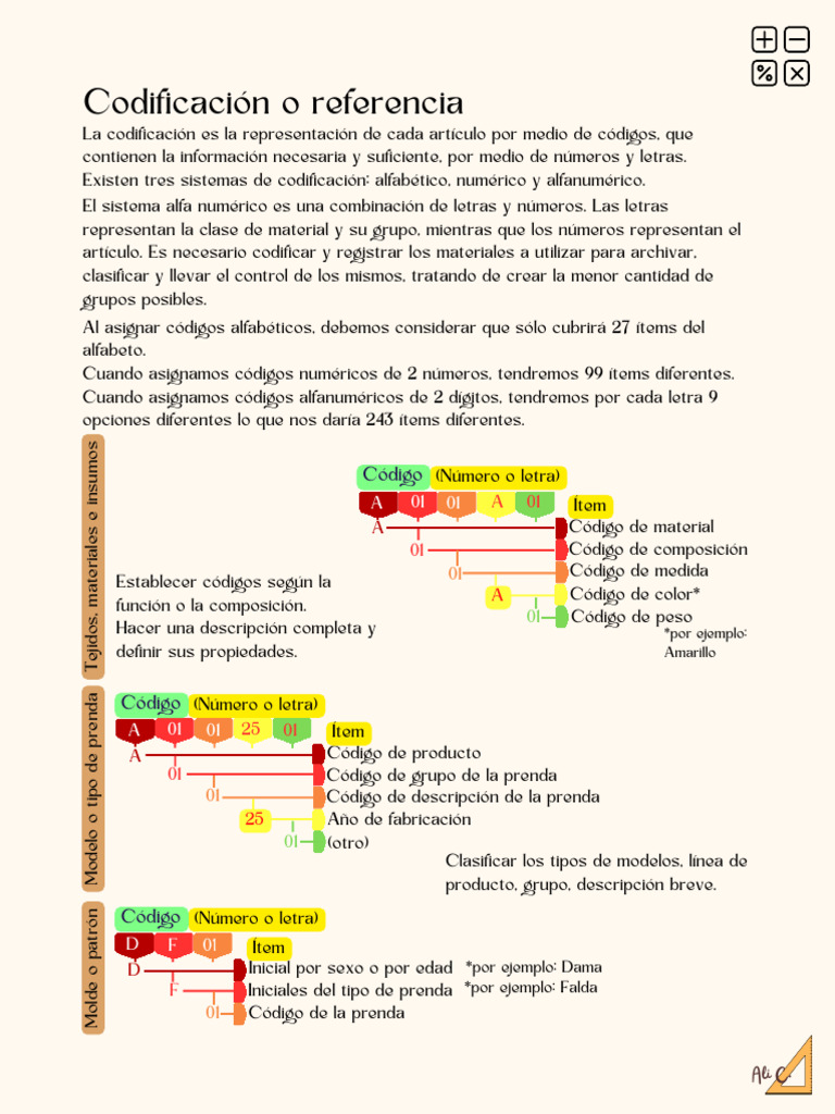 Sistemas de Codificación Textil Eficientes | PDF