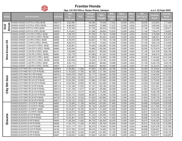 Honda Car Pricing and Specifications | PDF | Automotive