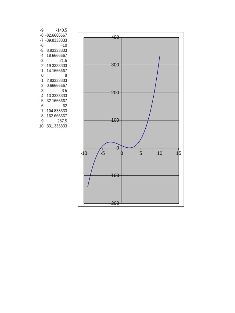 Max Min | PDF