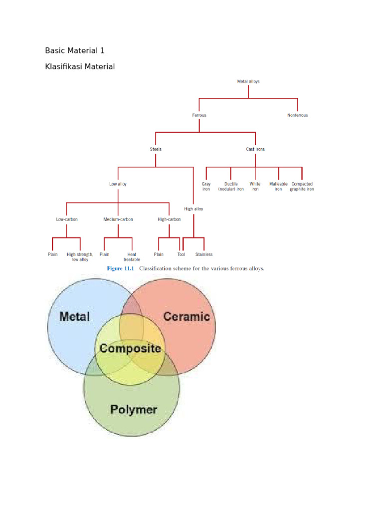 Basic Material 1 | PDF