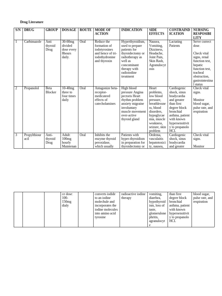 Ella Frie ND Second Table | PDF | Hyperthyroidism | Thyroid