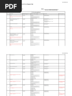 PwC Organizational Structure Overview | PDF | Pricewaterhouse Coopers ...