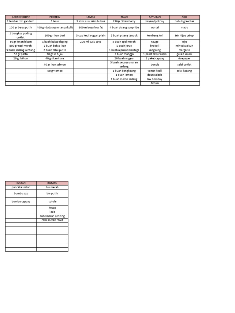Grocery List | PDF