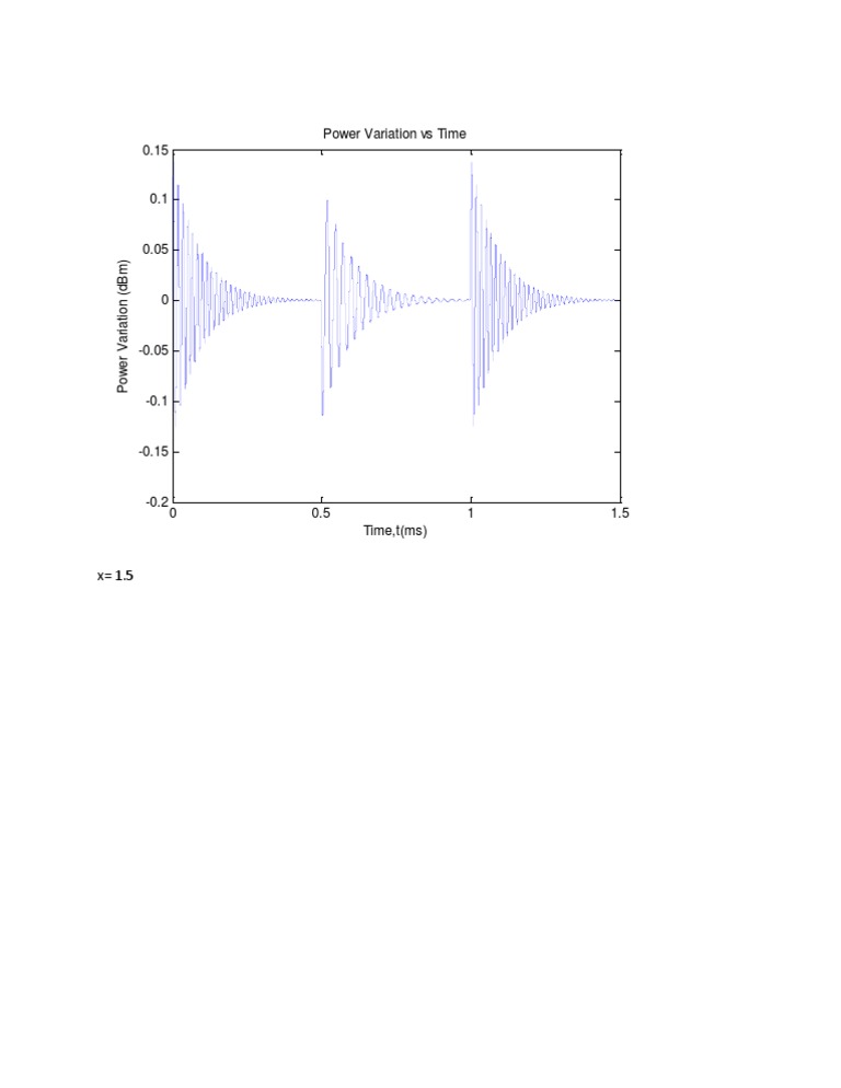 0.15 Power Variation Vs Time | PDF