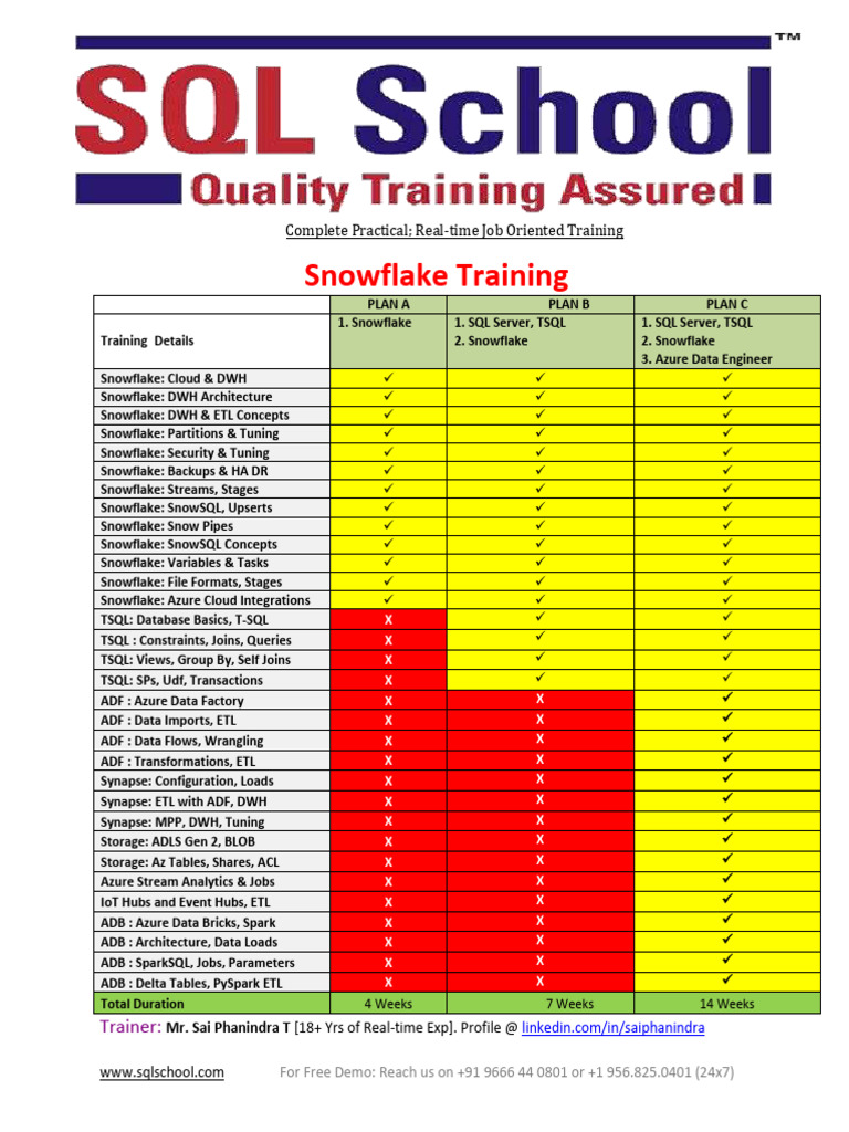 Snowflake Training | PDF | Microsoft Sql Server | Database Index