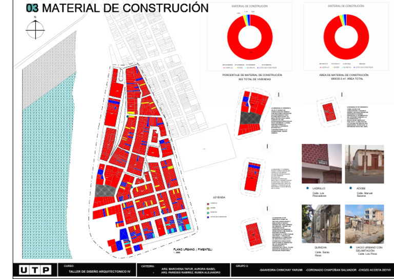 Mapeo Pintado Pimentel | PDF