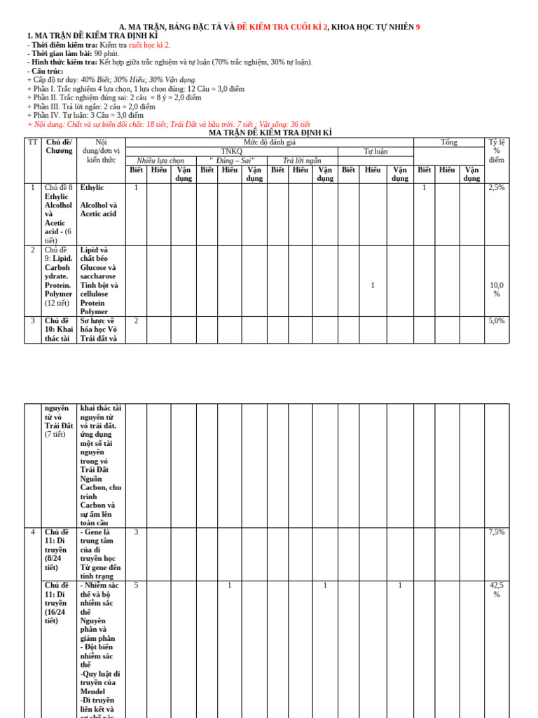Cuối Hk2.Khtn9.Thcs | PDF