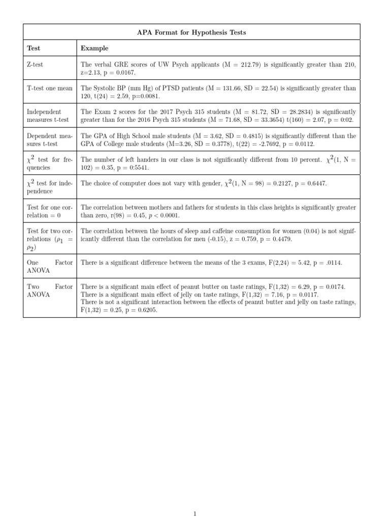 APA Format | PDF