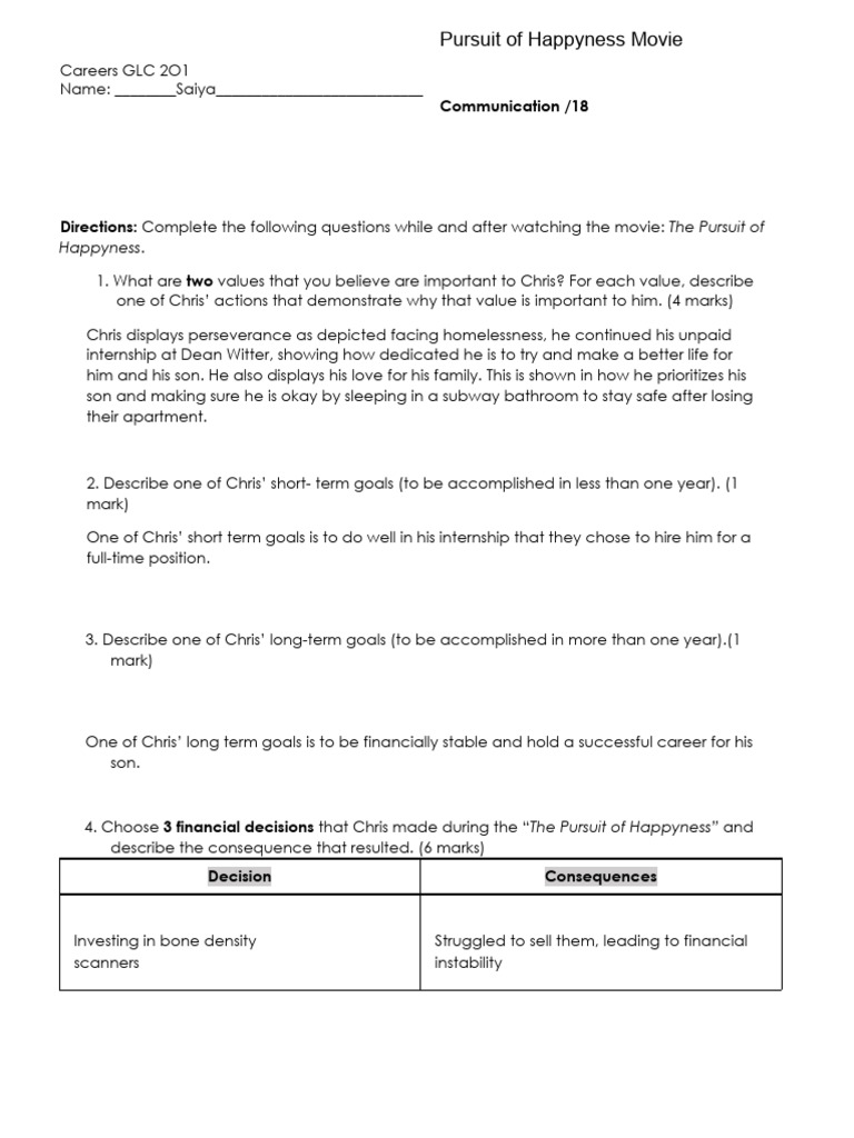 Lessons from The Pursuit of Happyness | PDF