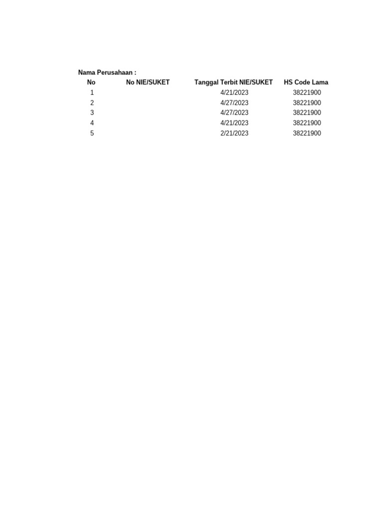 Dokumen Perubahan HS Code | PDF