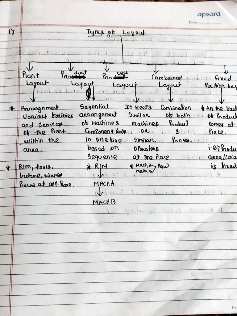 Operation Notes | PDF
