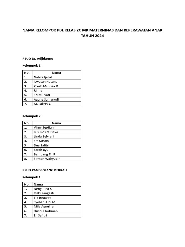 Daftar Anggota PBL Kelas 2C 2024 | PDF