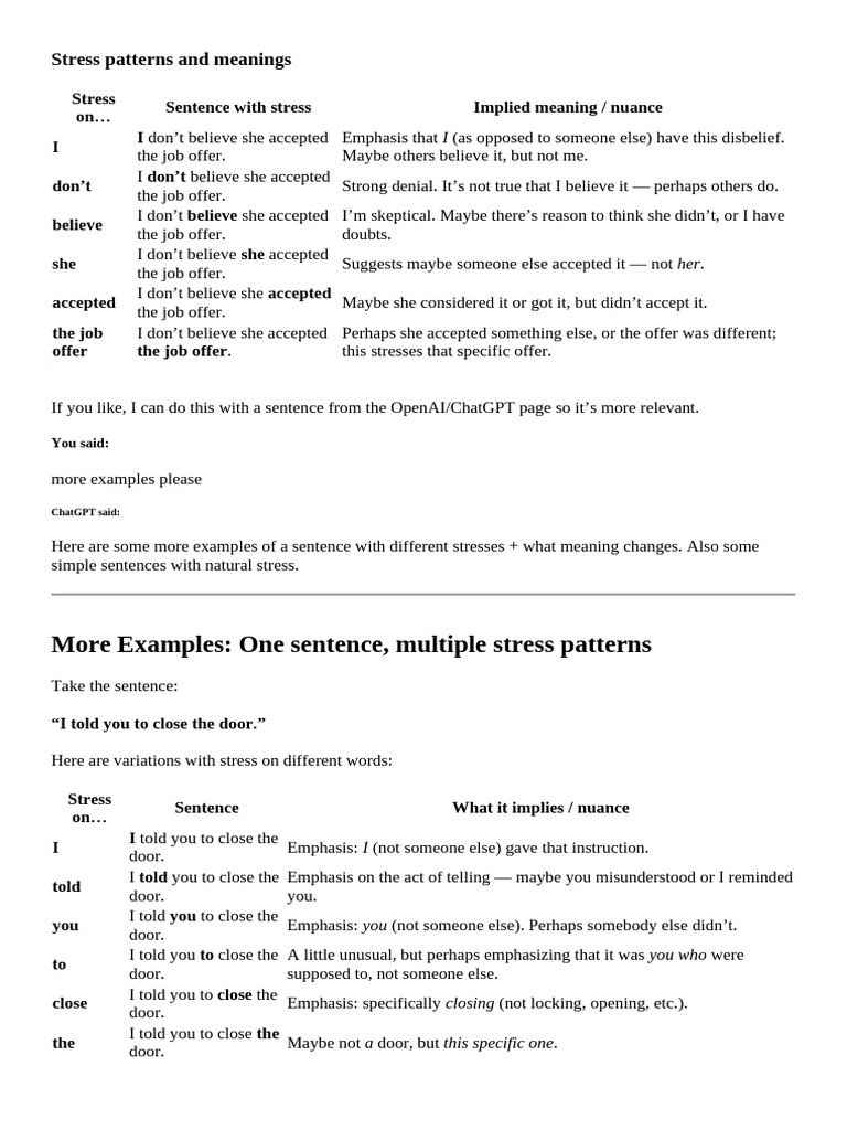 Understanding Stress Patterns in Sentences | PDF