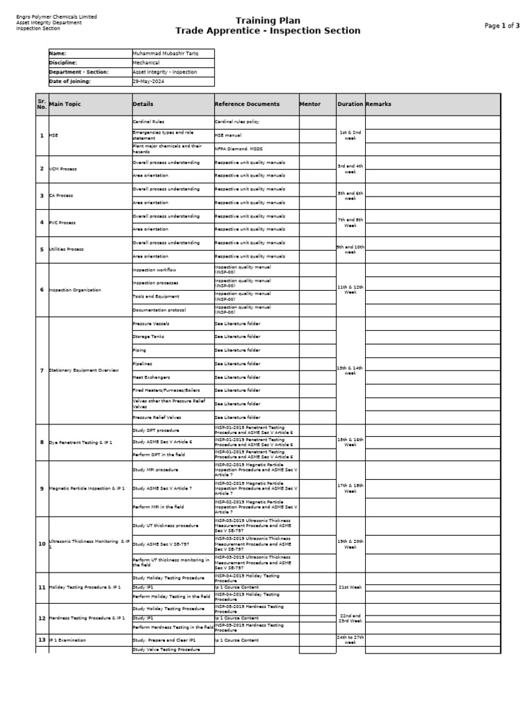 Engro Polymer Trade Apprentice Training Plan | PDF | Mechanical Engineering