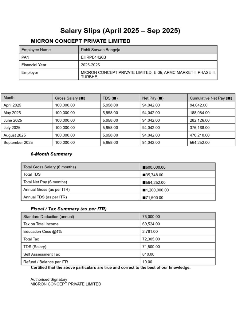 Salary Slip Summary for Rohit Bangeja | PDF | Taxes | Government Finances