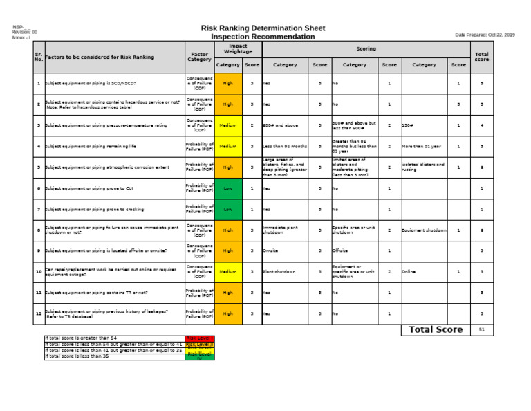 Risk MAtrix | PDF