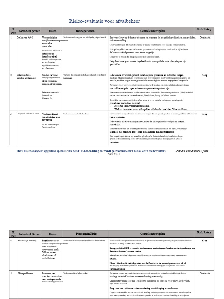 Risico-Evaluatie - Afvalbeheer | PDF