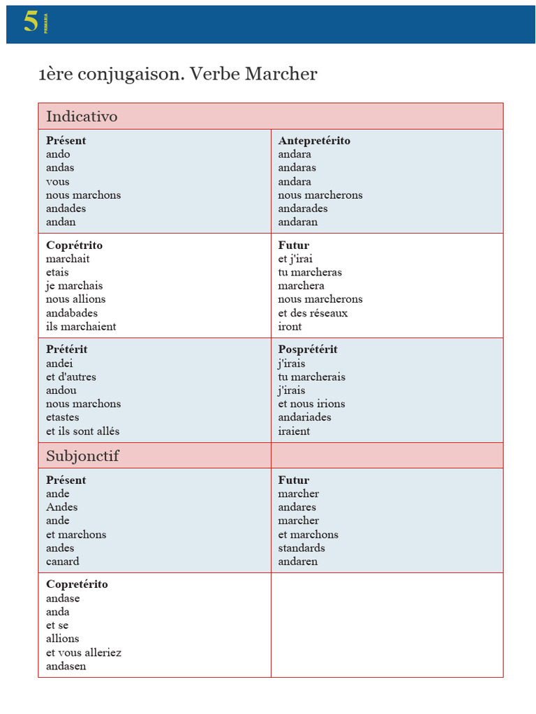 Conjugaison des verbes en espagnol | PDF | Verbe | Morphologie