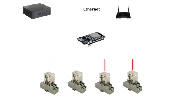 Infrastruktur ESP Motor | PDF