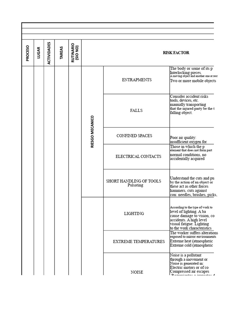 Workplace Safety Risk Assessment Guide | PDF | Hazards | Medical ...