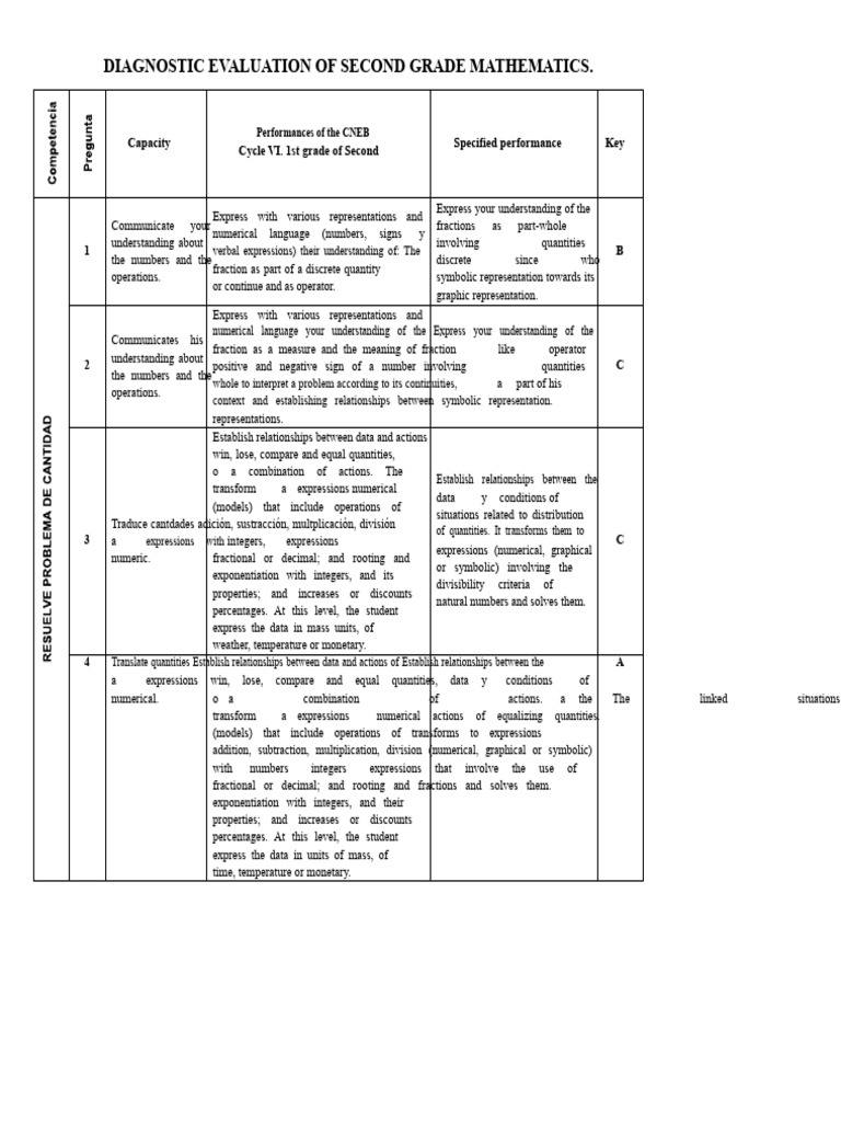 Second Grade Math Diagnostic Evaluation | PDF | Numbers | Decimal