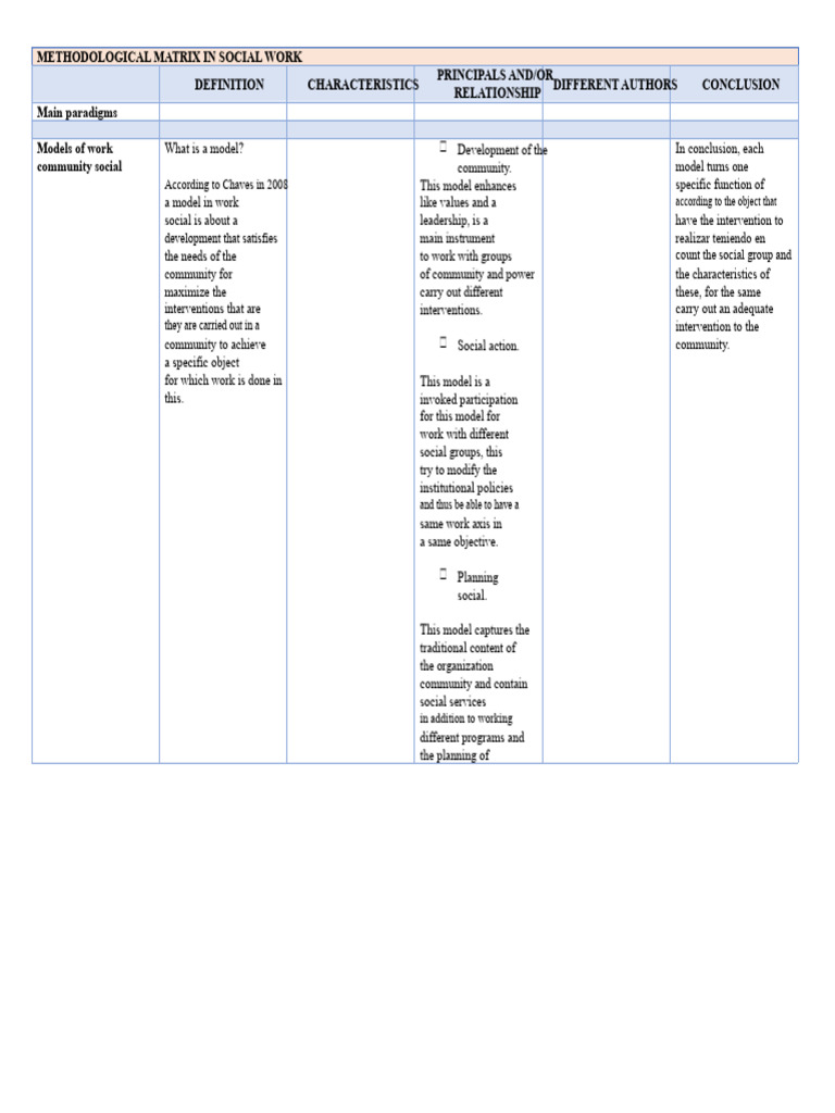 Methodological Matrix TS | PDF