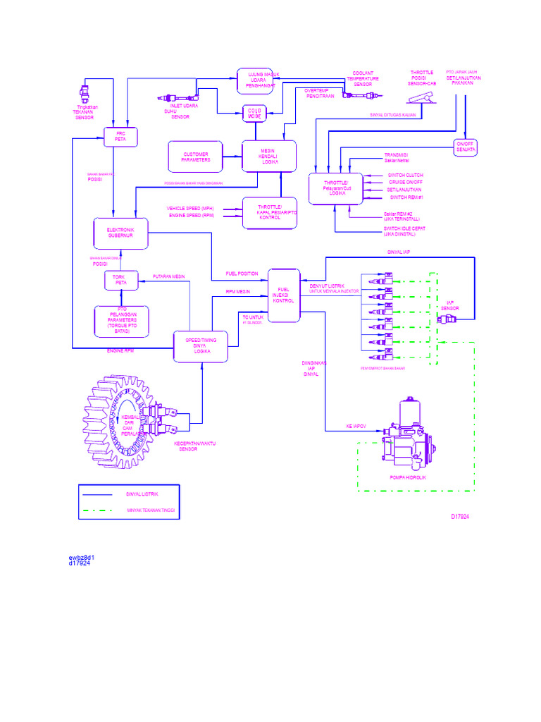Kontrol dan Sensor PTO Jarak Jauh | PDF