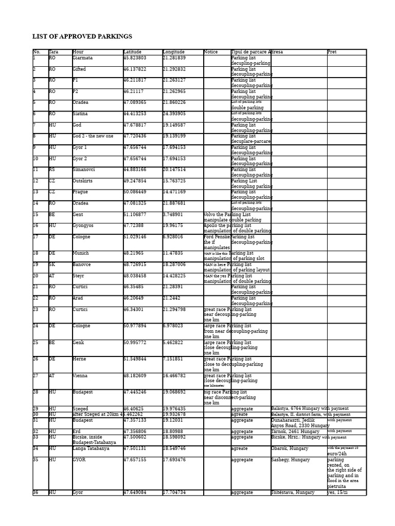 Comprehensive Parking Lot Directory | PDF | Motor Vehicle | Petroleum ...