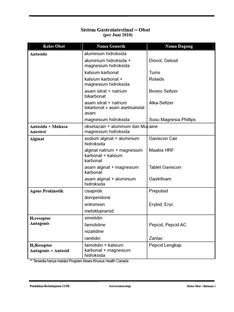 Obat untuk GIT | PDF