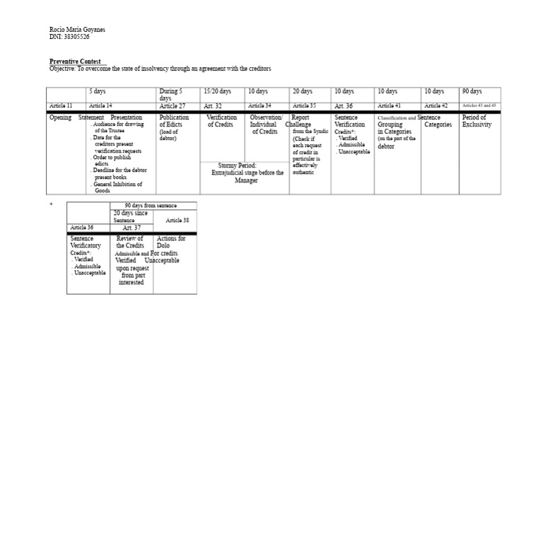 Preventive Contest Process Overview | PDF | Bankruptcy | Business Law