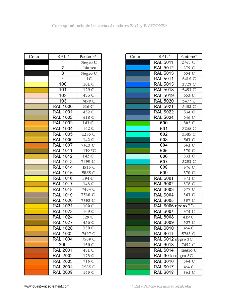 Correspondencia RAL y PANTONE de colores | PDF