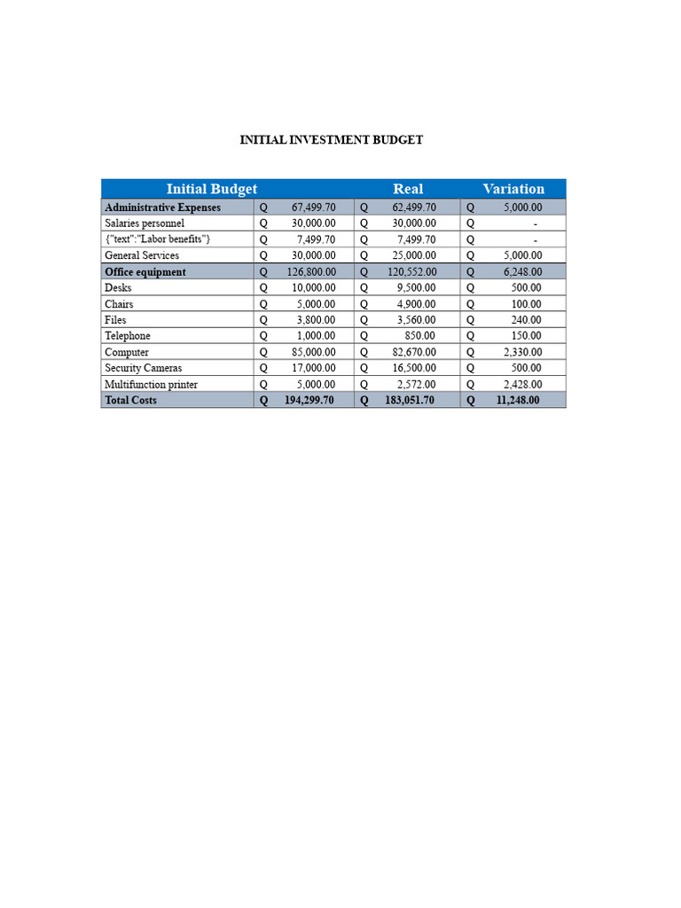 Initial Investment Budget Breakdown | PDF