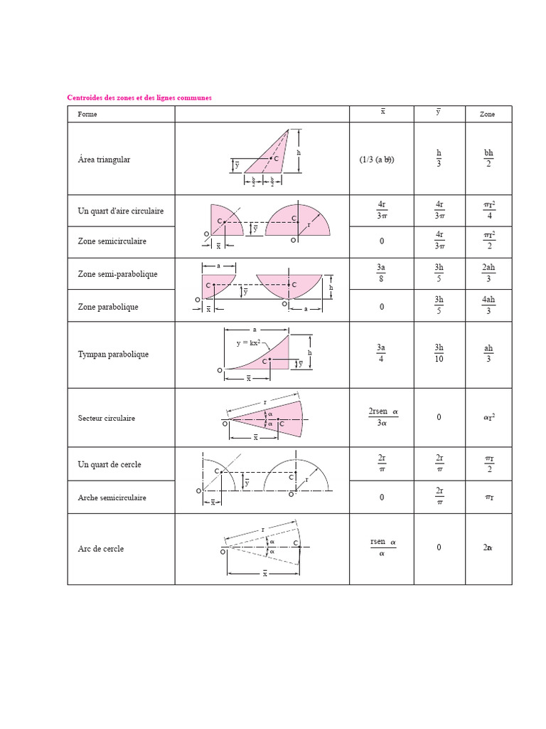 moments-d-inertie-des-formes-g-om-triques-pdf-cercle-g-om-trie