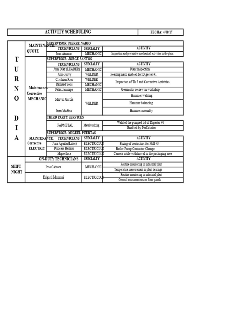 Maintenance Activity Schedule Report | PDF | Electricity | Electrical ...