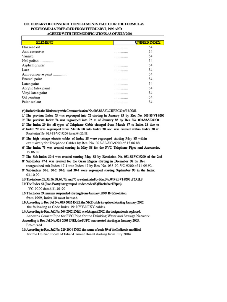 Dictionary of Materials For Unified Index | PDF | Pipe (Fluid ...