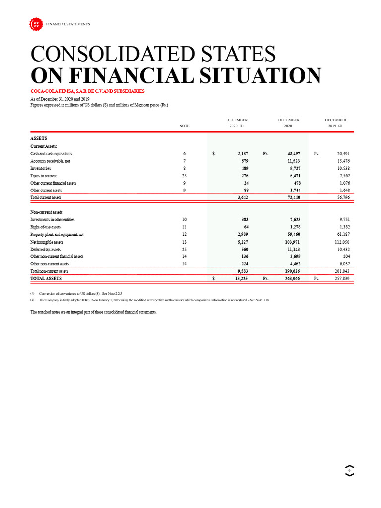 Coca-Cola FEMSA 2020 Financial Statements | PDF | Income | Equity (Finance)