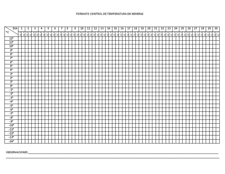 Separar Resentimiento plato Formato Control de Temperatura en Neveras | PDF