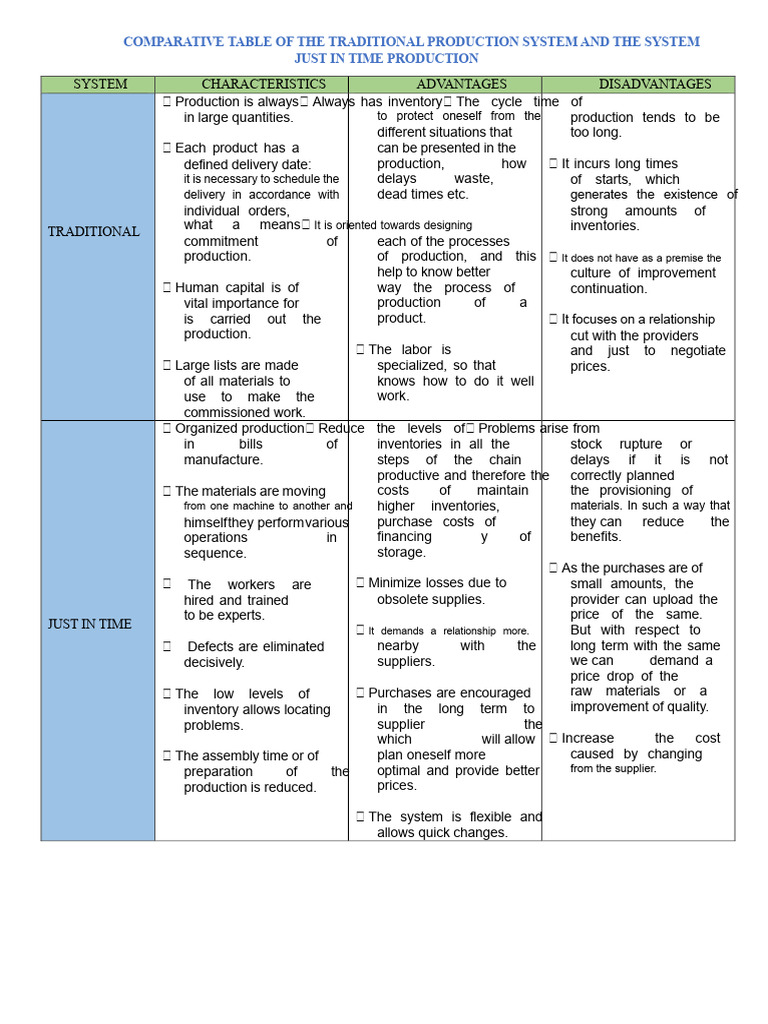 Comparative Table of The Traditional System and Just in Time | PDF ...