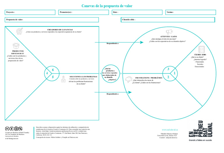 Canevas de Propuesta de Valor Efectiva | PDF