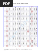 Alt Codes List - Alt Key Codes For Symbols, Special Characters | PDF ...