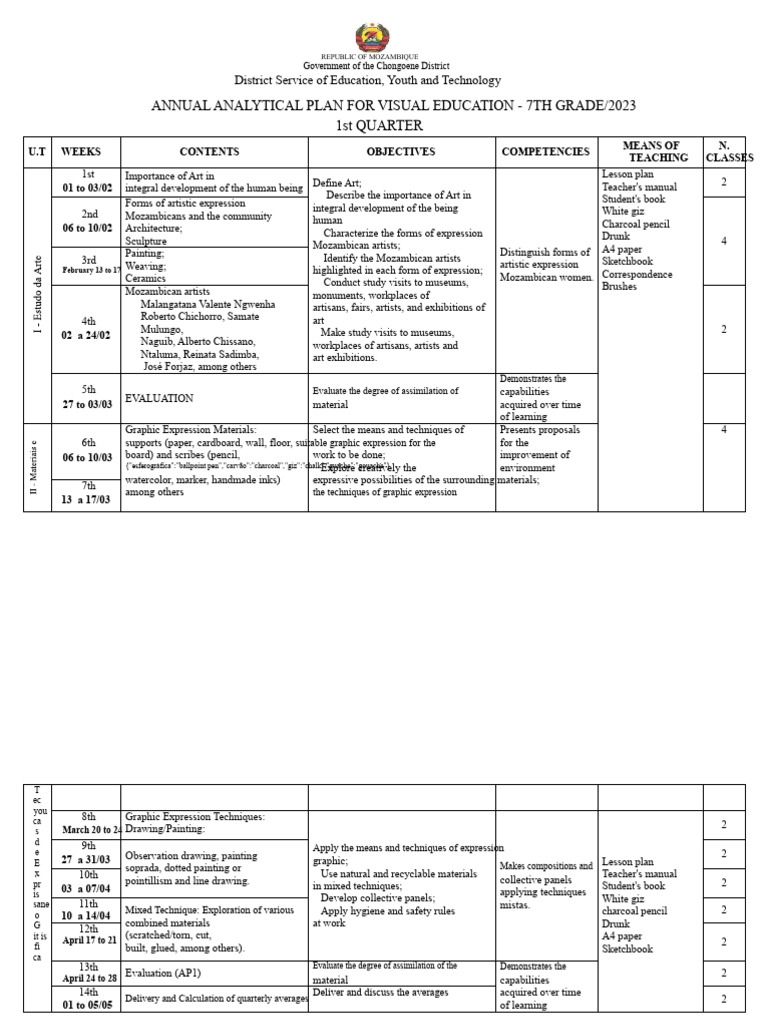 Analytical Plan of Visual Education 7TH Grade - 2023 | PDF