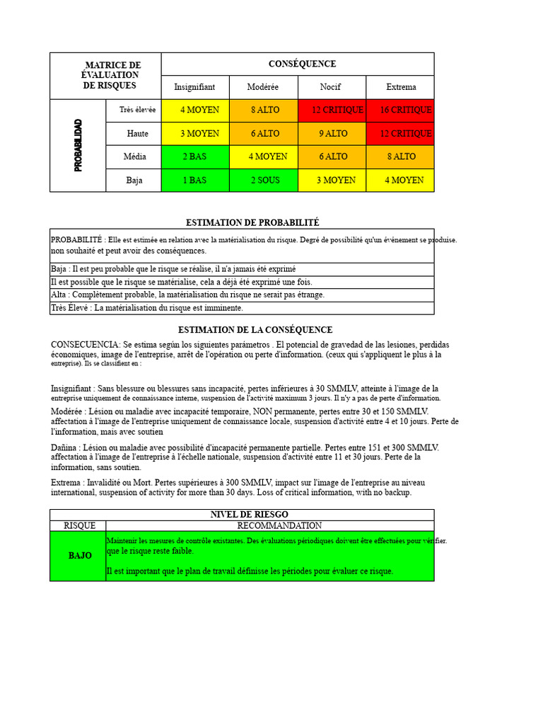 Évaluation des Risques et Conséquences | PDF | Risque | Planification