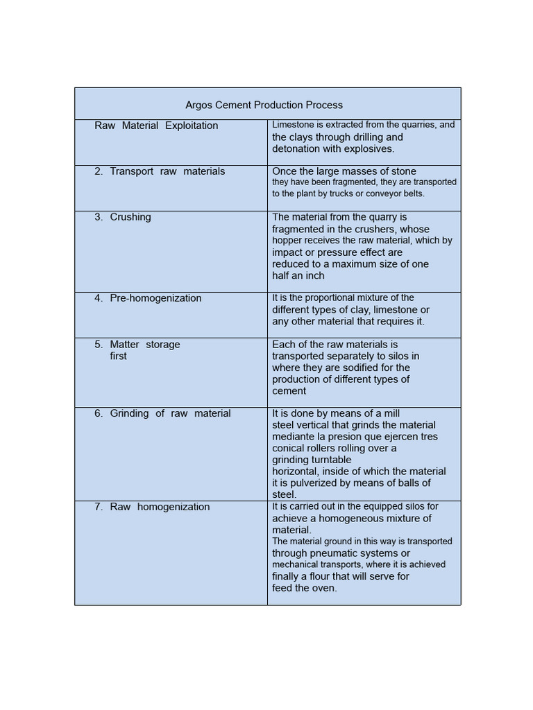Argos Cement Production Steps Explained | PDF | Cement | Mill (Grinding)